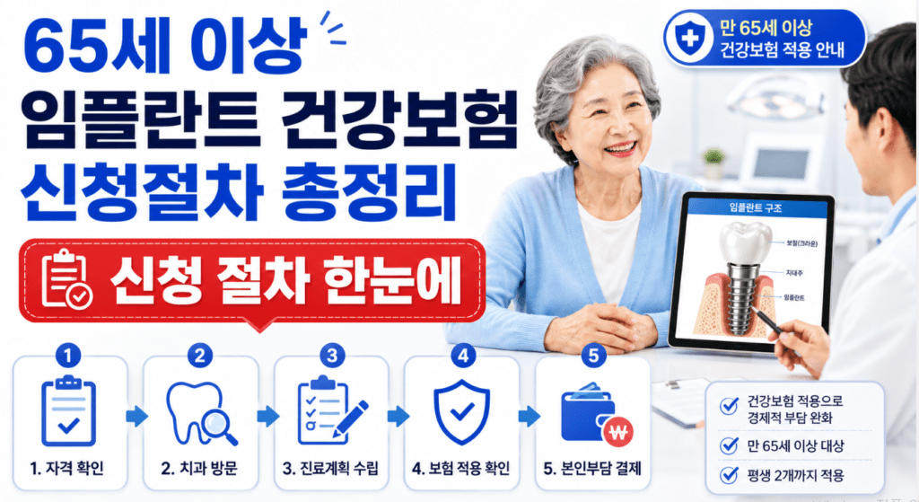 65세이상 임플란트 건강보험 신청절차