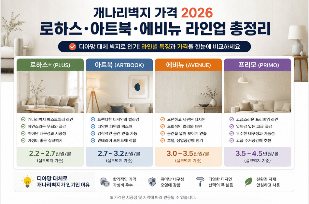 개나리벽지