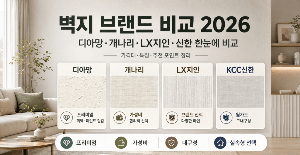 벽지브랜드비교