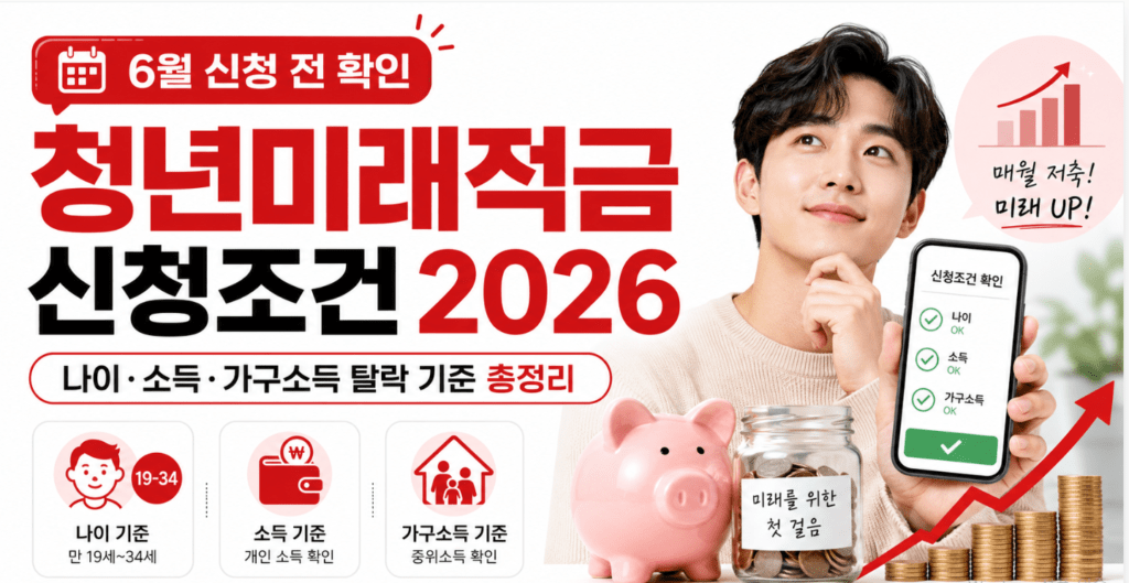 청년미래적금 신청자격요건