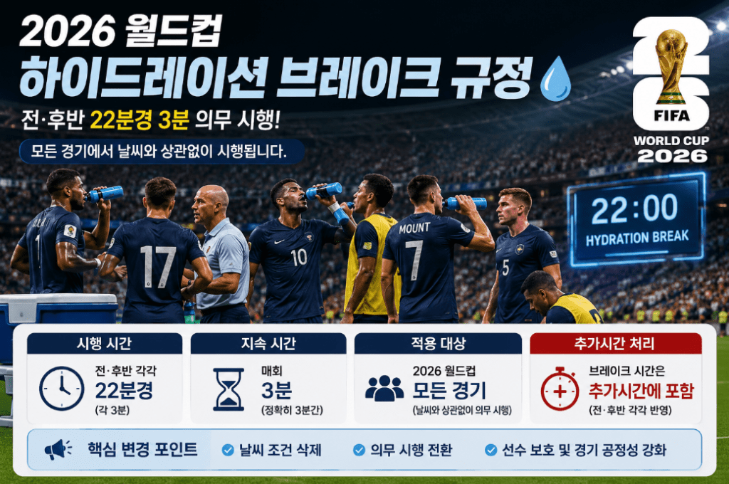 하이드레이션 브레이크 규정