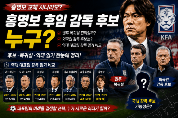 홍명보 후임